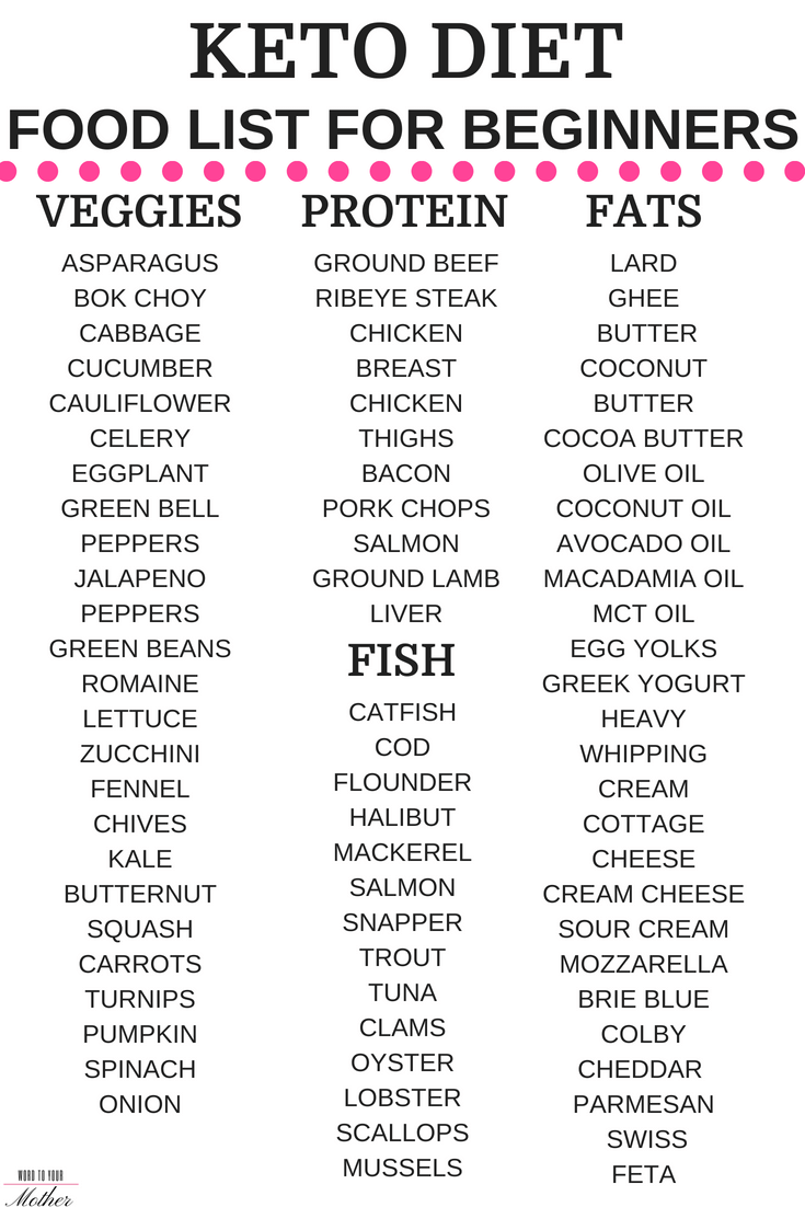 total keto diet for beginners meal plans free printable food lists