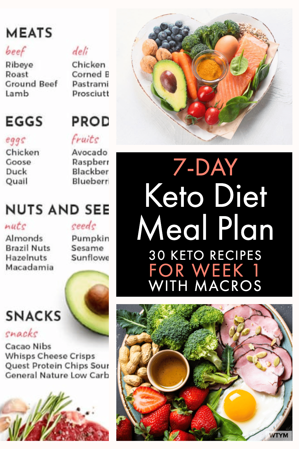 Best 7-Day Keto Meal Plan & Menu For Beginners (With Macros)