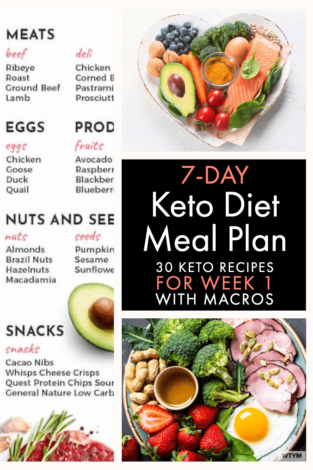 Best 7 Day Keto Meal Plan Menu For Beginners With Macros 