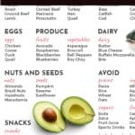 Keto Shopping List