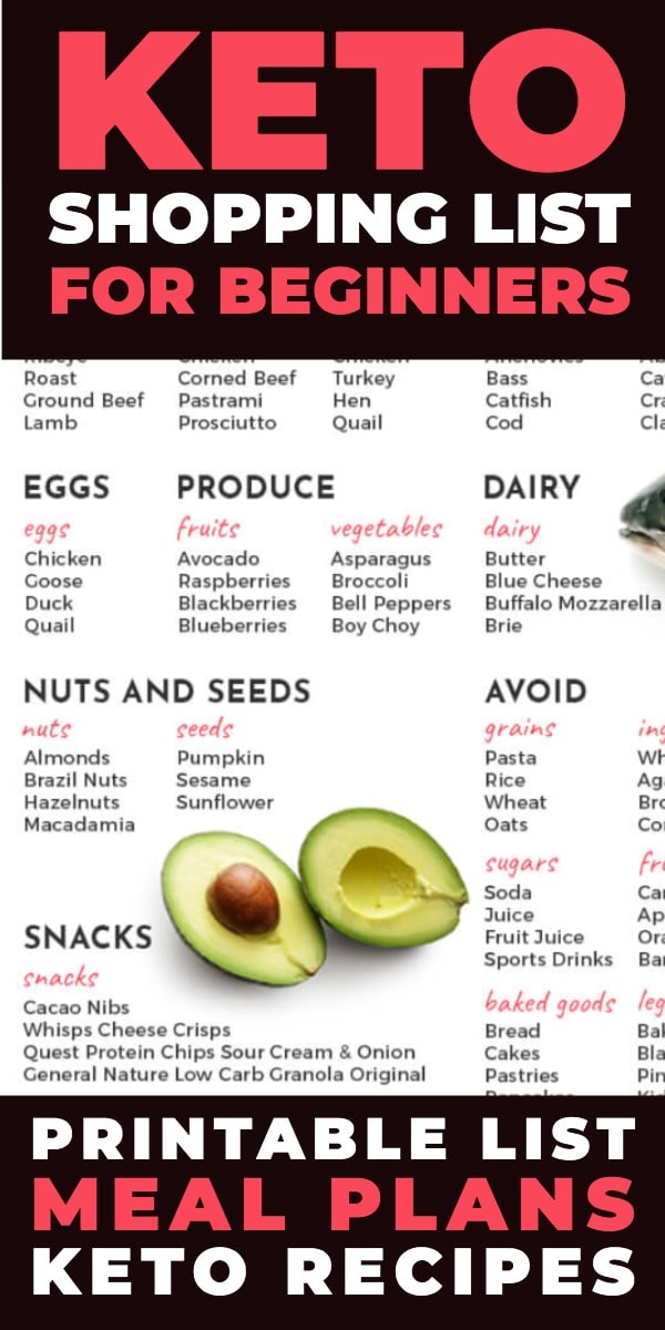 keto shopping list keto grocery list printable pdf