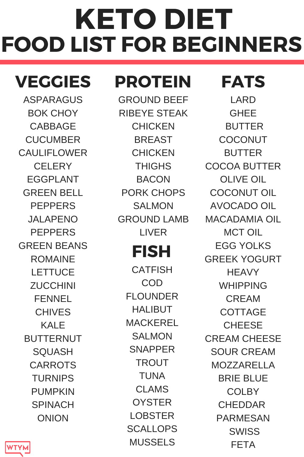 keto-grocery-list-for-beginners-isavea2zcom-keto-grocery-list-with-net-carbs-printable