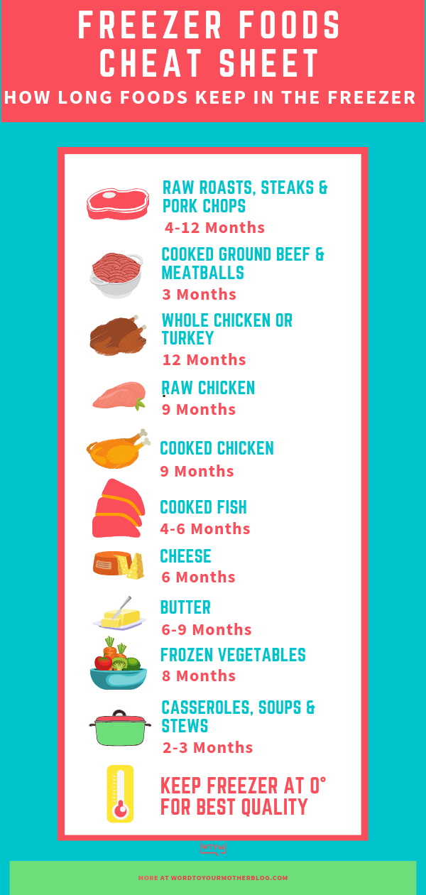 Healthy Freezer Cooking On A Budget Freezer Meals 101