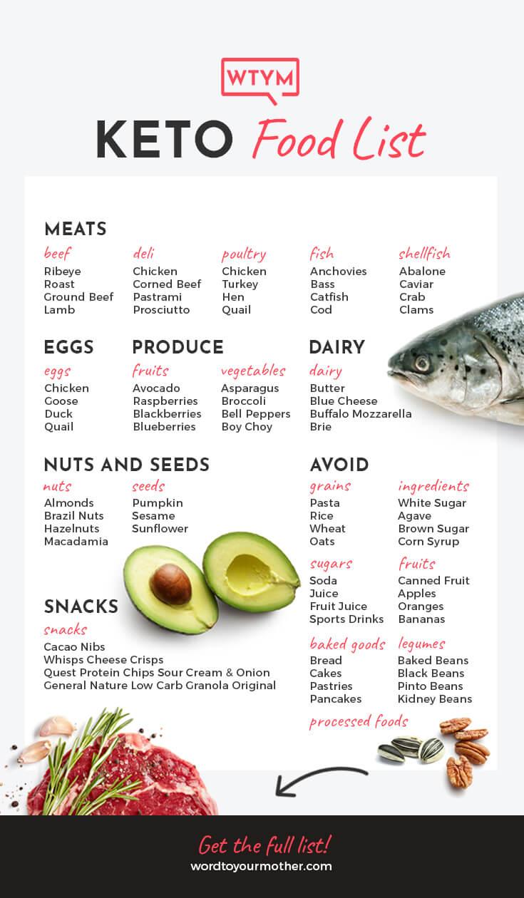 This keto shopping list for beginners comes with a free keto grocery store printable guide to help you shop for the low carb, ketogenic foods you need for weight loss! Make life easy & grab this ultimate keto diet shopping list that includes keto meal plans, carb counts, simple recipes & easy keto snacks you can buy on Amazon now! Seriously, the best grocery list for beginners! #keto #ketorecipes #ketodiet #ketogenicdiet #ketogenic #lowcarb