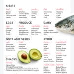 This keto shopping list for beginners comes with a free keto grocery store printable guide to help you shop for the low carb, ketogenic foods you need for weight loss! Make life easy & grab this ultimate keto diet shopping list that includes keto meal plans, carb counts, simple recipes & easy keto snacks you can buy on Amazon now! Seriously, the best grocery list for beginners! #keto #ketorecipes #ketogenic #lowcarb
