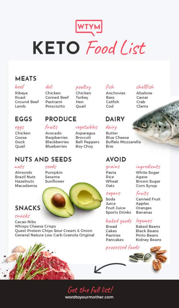 This keto shopping list for beginners comes with a free keto grocery store printable guide to help you shop for the low carb, ketogenic foods you need for weight loss! Make life easy & grab this ultimate keto diet shopping list that includes keto meal plans, carb counts, simple recipes & easy keto snacks you can buy on Amazon now! Seriously, the best grocery list for beginners! #keto #ketorecipes #lowcarb