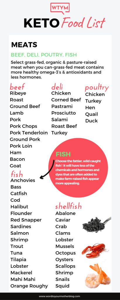 The Ultimate Keto Shopping List That Makes Life Easy [Keto ...