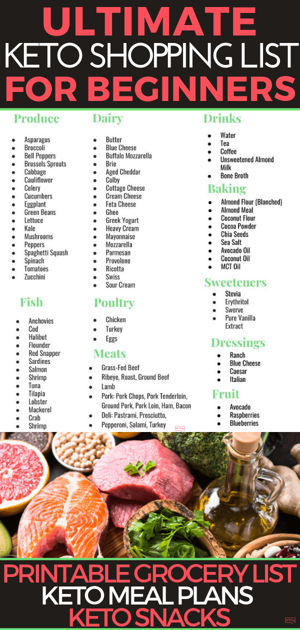 keto shopping list keto grocery list printable pdf