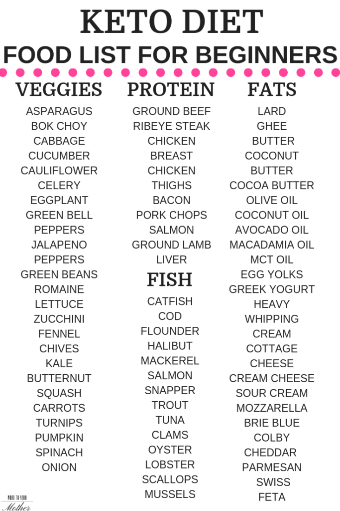 how to do keto diet 4th grade