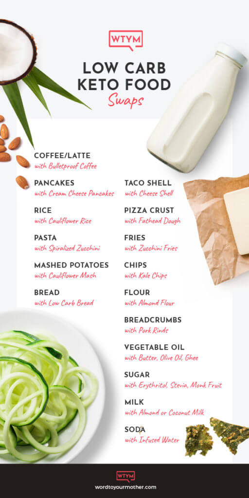 Keto Food Swaps! What are the best low carb keto substitutes for bread, rice, pasta, potatoes, sugar, drinks, and desserts? This guide to low carb food swaps will help you find the healthy alternatives you are looking for, and the keto recipes you need to make your faves low carb: bread, pasta, rice, low carb pizza, and yummy keto desserts! #keto #ketorecipes #lowcarb #lowcarbrecipes #foodswaps #healthyrecipes 
