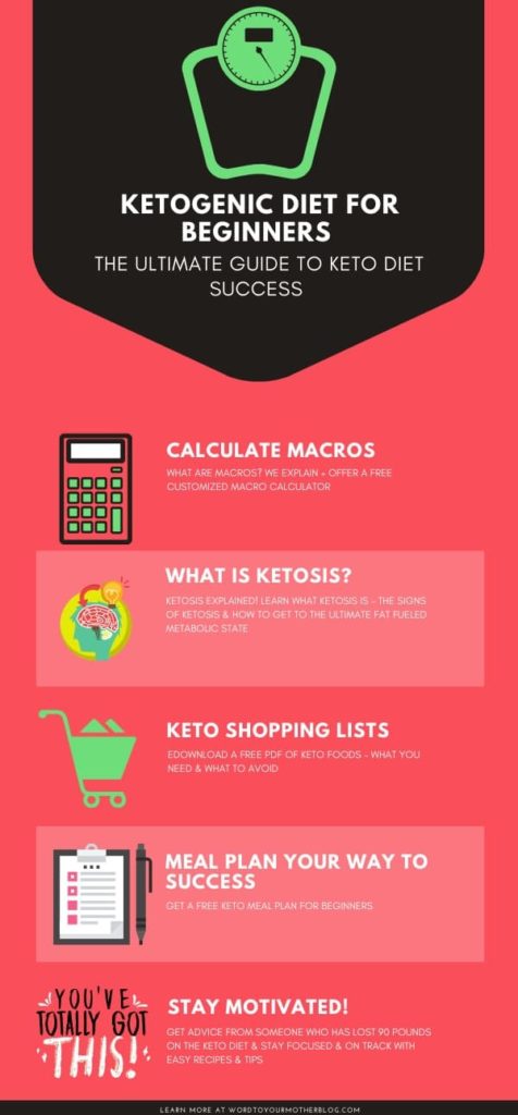 Looking for keto diet tips for beginners? Check out this Ultimate Keto Guide for Beginners! Includes 5 Easy Keto Meal Plans! (7-day and 30 Day Meal Plan) And printable keto food lists to help you shop! Tons of great weight loss tips plus the easiest way to find your macro number ever! So HAPPY I found this keto guide! #keto #ketorecipes #ketodiet #ketogenicrecipes #lowcarb #LCHF