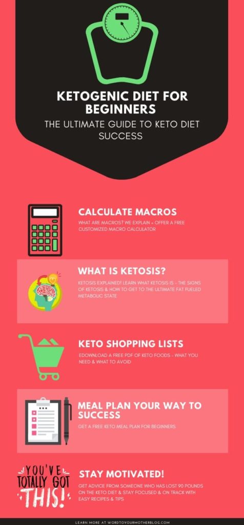 How To Plan A Meal For Keto Diet Per 1200 Calories