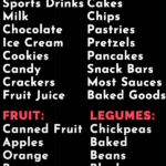 Low Carb Foods To Avoid