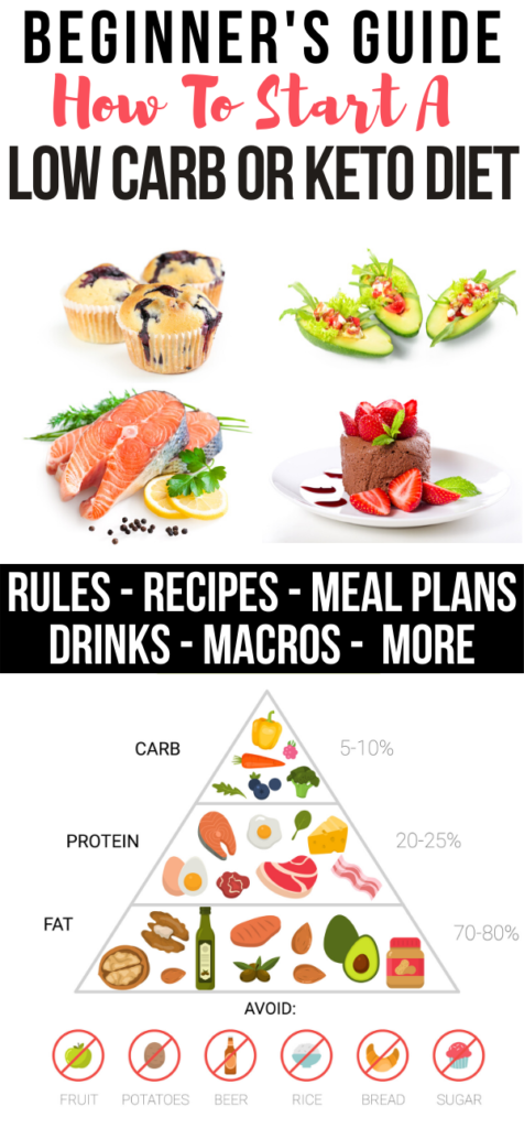 Low Carb And Keto Diet Plan | How to Start A Low Carb Diet - The ultimate easy beginner’s guide for how to start a keto diet or a low carb diet for weight loss and healthy. Covers the basic rules of the keto diet plan, low carb food lists, tips, meal plans, and fabulous keto and low carb recipes.
