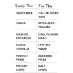 low carb keto food swaps