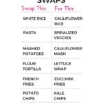 low carb keto food swaps